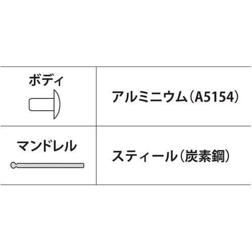 ブラインドリベット(1000本入) NS
