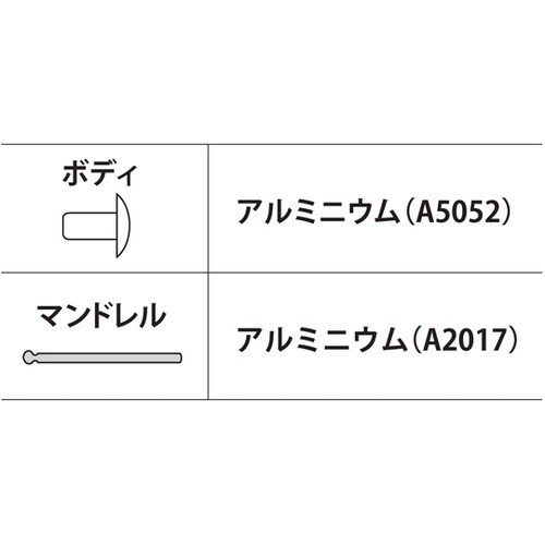 ブラインドリベット(1000本入) NA