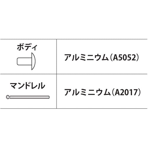 ブラインドリベット(1000本入) NA