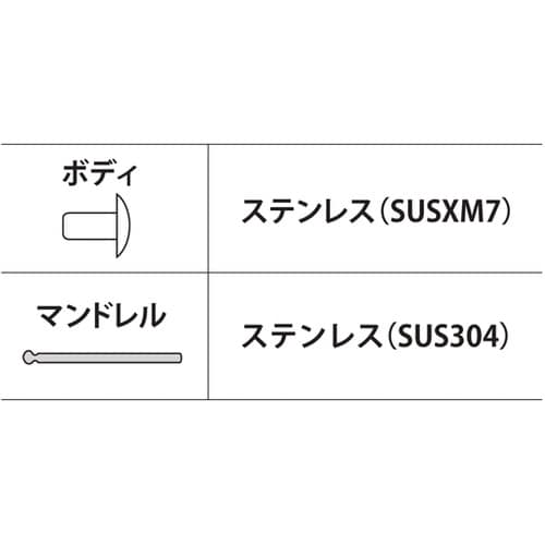 ブラインドリベット(1000本入) NS