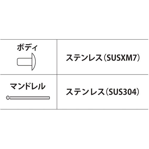 ブラインドリベット(500本入) NST