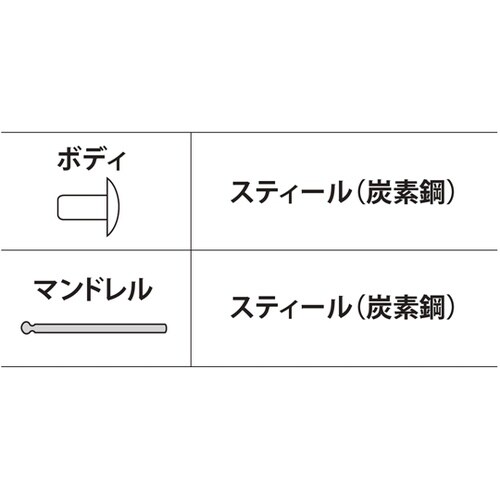 ブラインドリベット(1000本入) NS