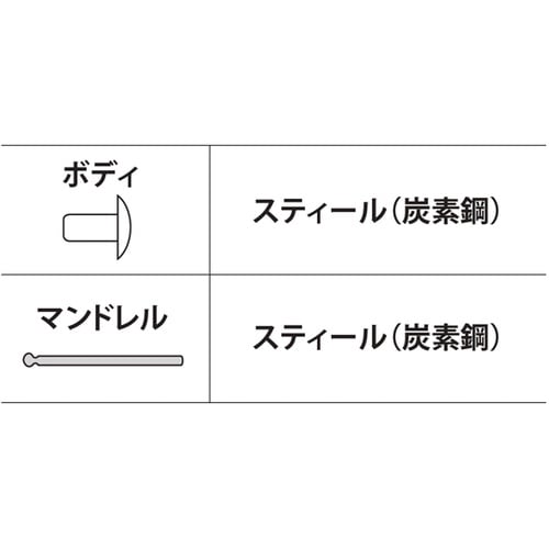 ブラインドリベット(1000本入) NS