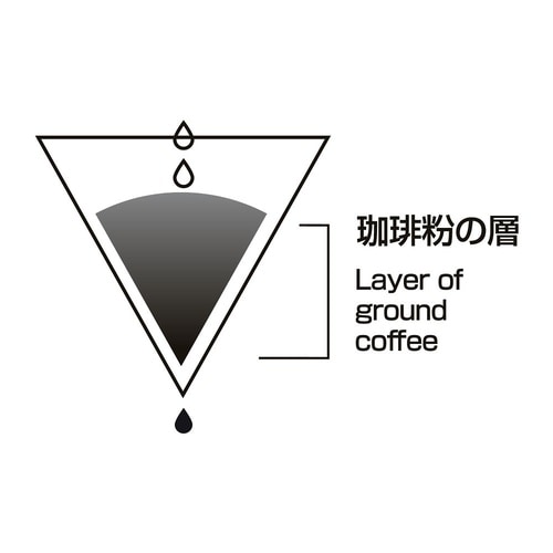 V60用ペーパーフィルター02W 1ケー