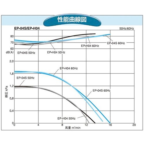 電動送風機(標準) EP−H04−L31