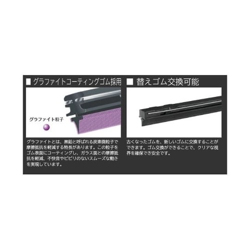ワイパーブレード エアロヴォーグ グラフ