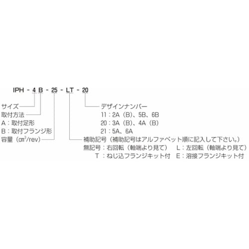 油圧ポンプ IPポンプIPHシリーズ(高