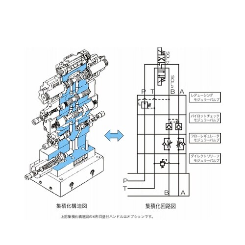 油圧モジュラーバルブ フリーフロープレー