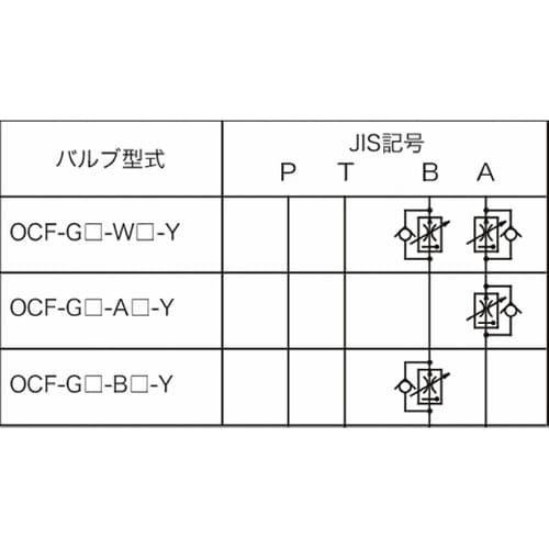油圧モジュラーバルブ フローコントロール