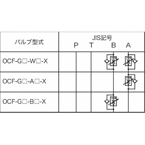 油圧モジュラーバルブ フローコントロール