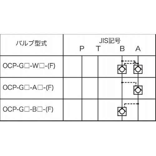 油圧モジュラーバルブ パイロットチェック