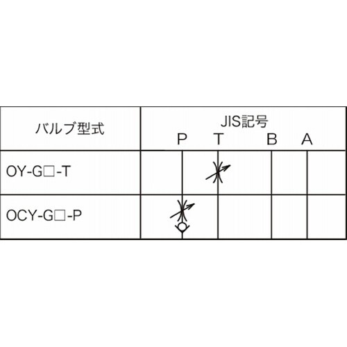 油圧モジュラーバルブ フローレギュレータ