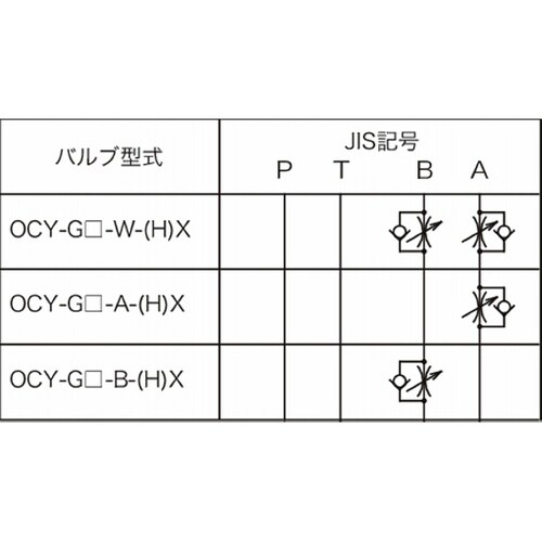油圧モジュラーバルブ フローレギュレータ