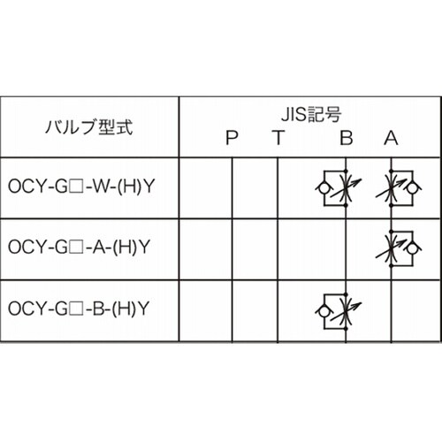 油圧モジュラーバルブ フローレギュレータ