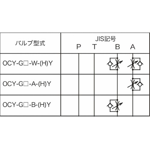 油圧モジュラーバルブ フローレギュレータ