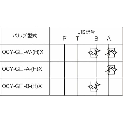 油圧モジュラーバルブ フローレギュレータ
