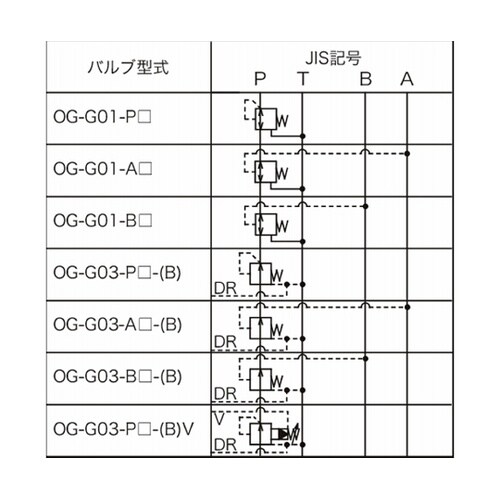 油圧モジュラーバルブ レデューシングバル