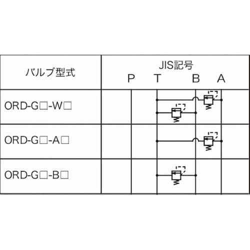 油圧モジュラーバルブ リリーフバルブ(ダ