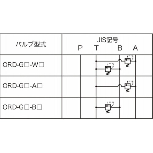 油圧モジュラーバルブ リリーフバルブ(ダ