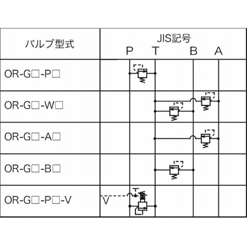 油圧モジュラーバルブ リリーフバルブ(バ