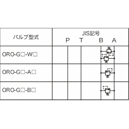 油圧モジュラーバルブ ブレーキバルブ(ダ