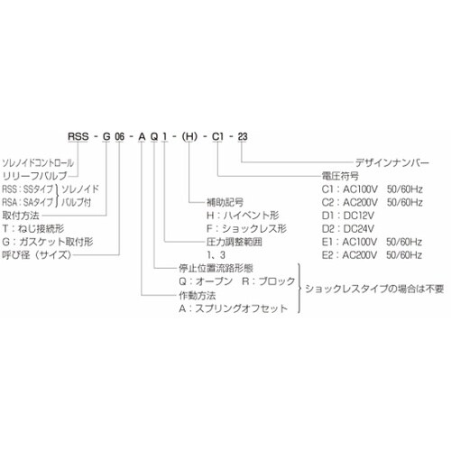 油圧バルブ ソレノイドコントロールバルブ