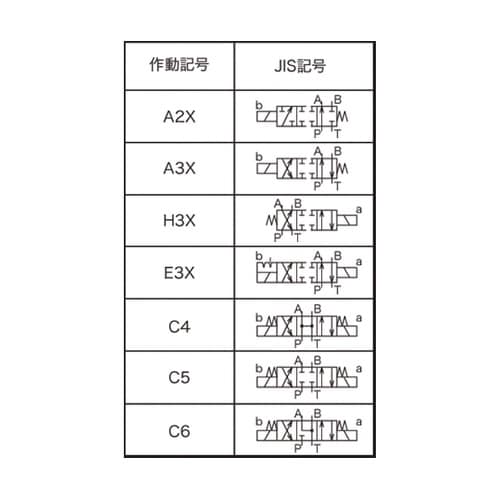 油圧ソレノイドバルブ 低電力形ソレノイド