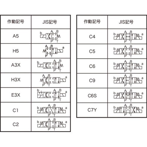 油圧ソレノイドバルブ 低電力形ソレノイド