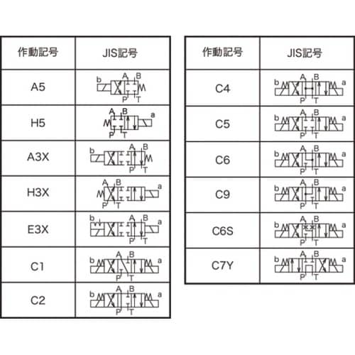 油圧ソレノイドバルブ 低電力形ソレノイド