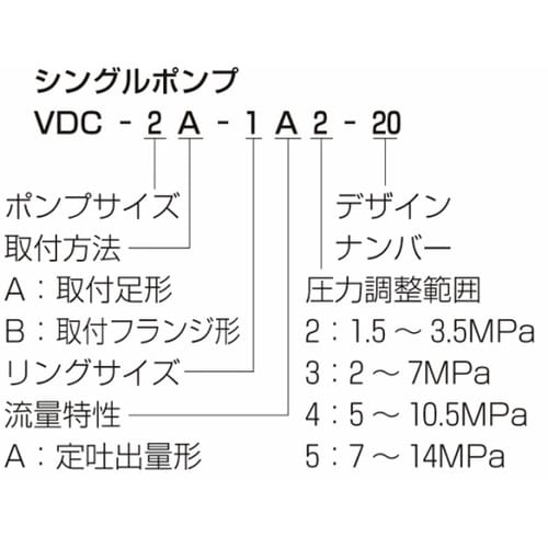 油圧ポンプ 高圧可変ベーンポンプ VDC