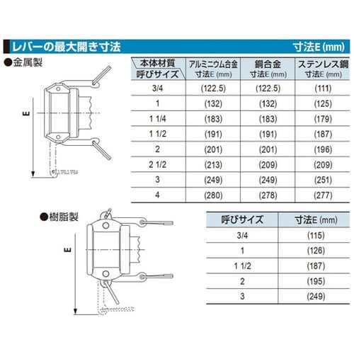 レバーロックカプラ(プラグ)銅合金 4イ