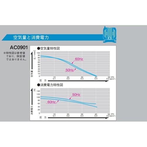 リニアコンプレッサ AC100V駆動 5