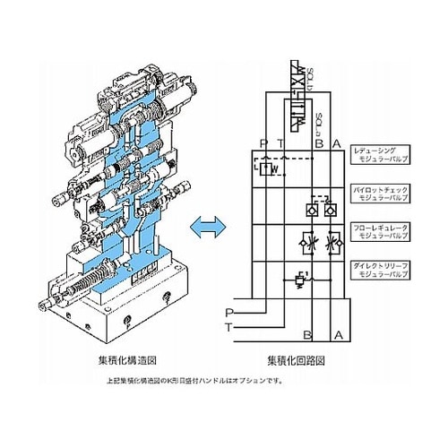 油圧モジュラーバルブ フローレギュレータ