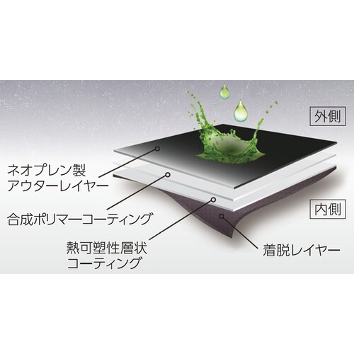 化学防護手袋 JIS T 8116:20