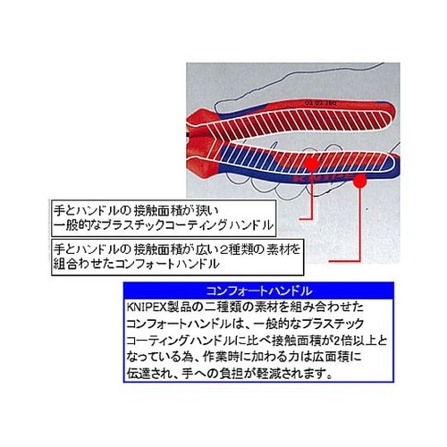 φ15mm/165mm ケーブルカッター