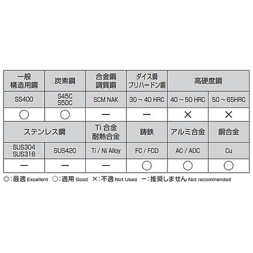 10.0x 95mm ドリル(ノス形 6