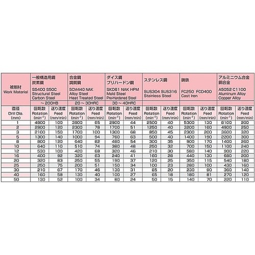 11.5x120mm ドリル(ノス形 9