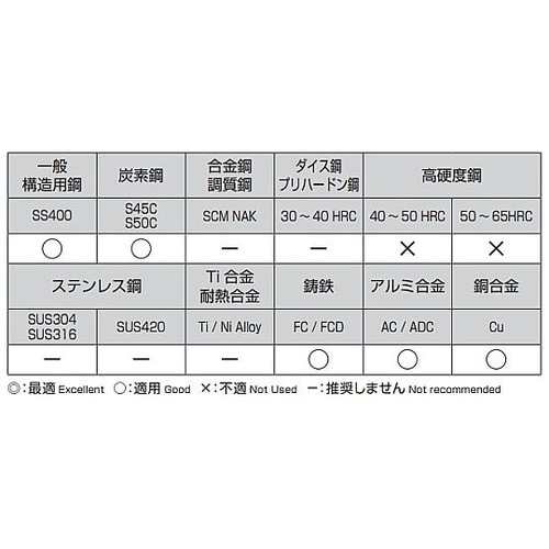 12.5x120mm ドリル(ノス形 9