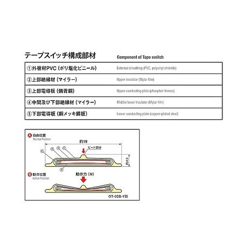 1m テープスイッチ(黒) EA940