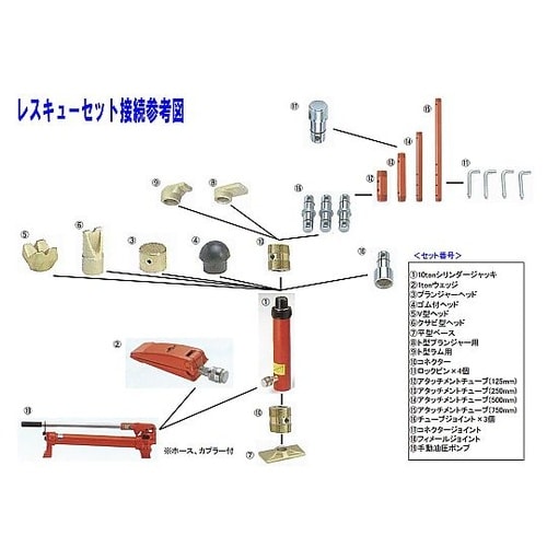 10 ton 油圧レスキューセット EA