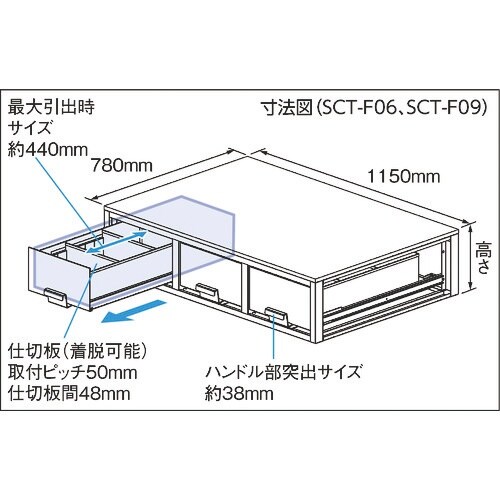 DENSAN バンキャビネット(3列引き出し)