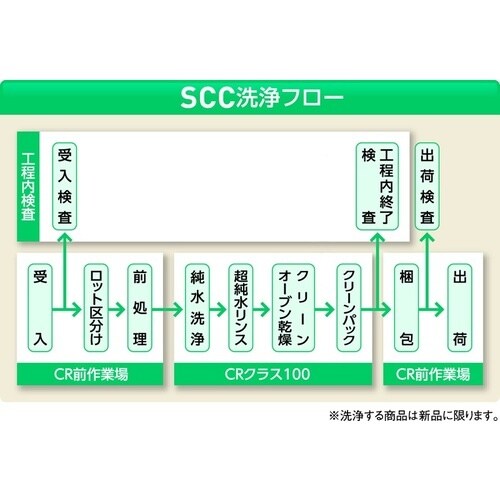 AS 角型瓶(フラット型) 1L SCC (1個入