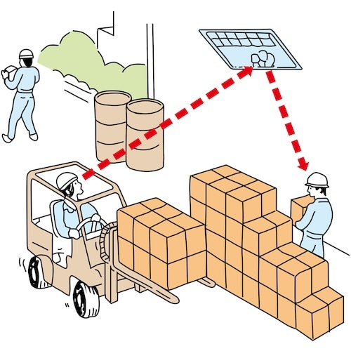 緑十字 平面ミラー(軽量ステンレス製) SFM−6
