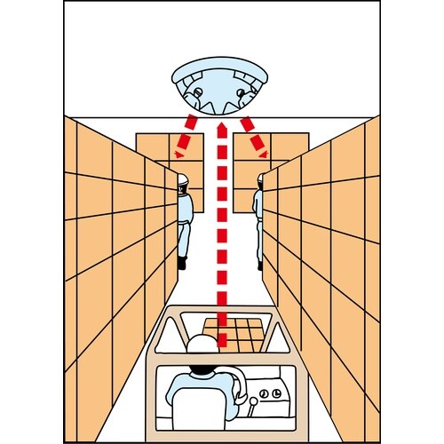緑十字 ドーム型ミラー(十字路安全確認用) DM−
