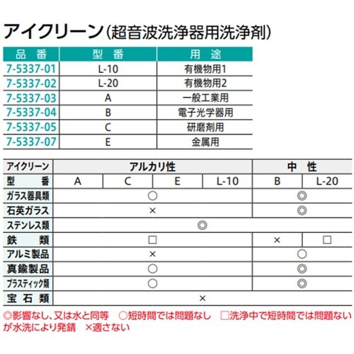 AS アイクリーン超音波洗浄器用洗剤E