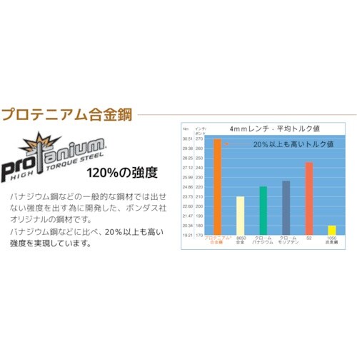 BONDHUS ボールポイント・ドライバー ゴール