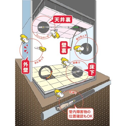 DENSAN ポイントワカール