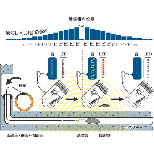 DENSAN ポイントワカール