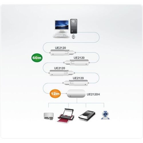 ATEN USB2.0延長器ハブ/4ポート