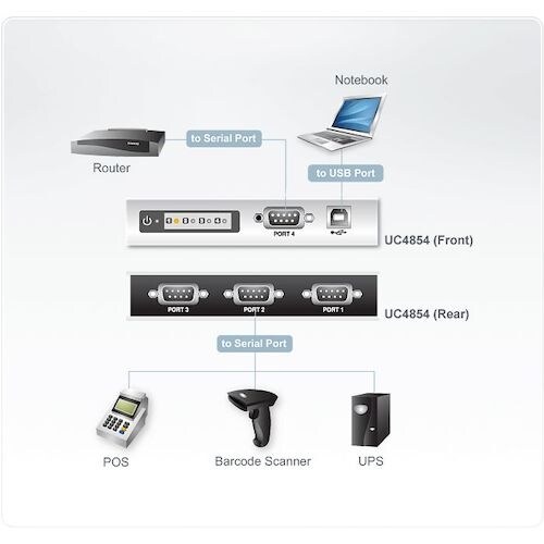 ATEN USB to RS−485 変換器/4ポ
